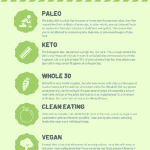 how to choose the right diet infographic.